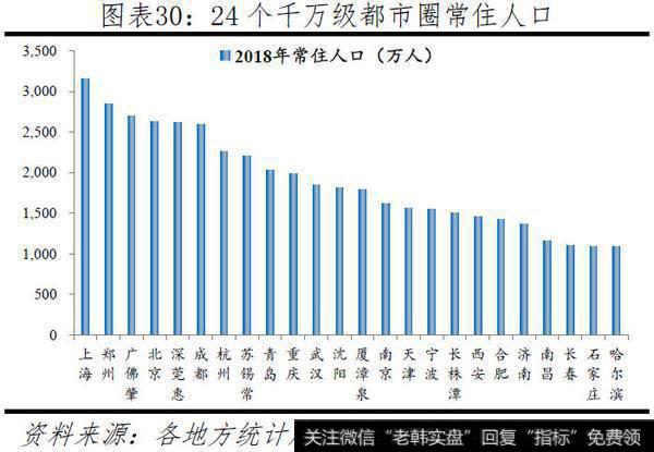 任泽平股市最新相关消息：中国人口大迁移：201921