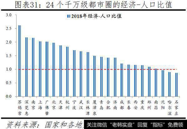 任泽平股市最新相关消息：中国人口大迁移：201922