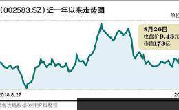 无线通信龙头<em>海能达</em>不轻松 上半年扣非净利降1207%