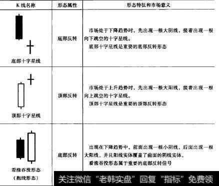 续表7