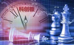 河北省赴上海举办科创板学习对接会 全面推动优质企业上市融资