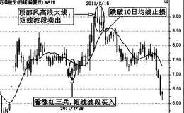 K线形态与短线波段操作的详解