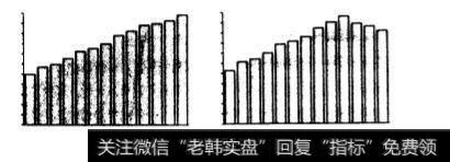 连接线的倾斜状况