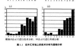 关于对技术分析市场的认识