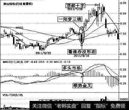 京山轻机(000821)的一段日K线走势图