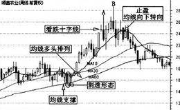 K线形态与中长线波段操作详解