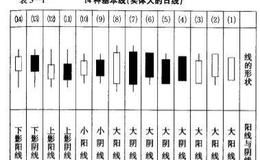 日线的基本线是什么?有什么意义?