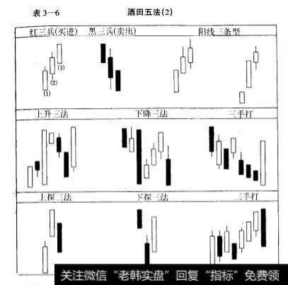 “三空跌下”