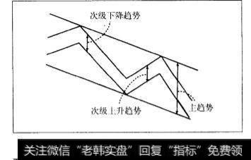 趋势的概念图