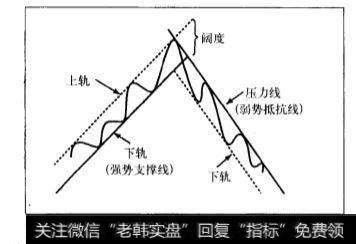 支撑线和抵抗线