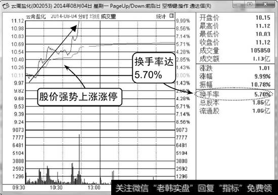 云南盐化分时走势图