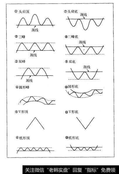 反转形态