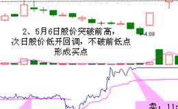 主力庄家操纵筹码拉升股价的行为反映在两大方面