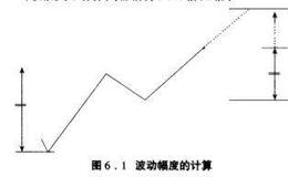 什么是艾赂特波浪理论