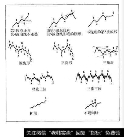 波浪的模式