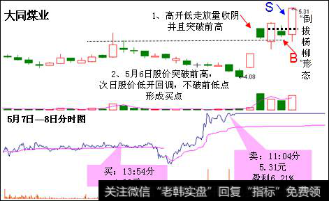 <a href='/gpcyml/273006.html'>大同煤业</a>