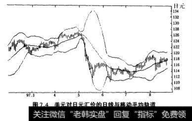 美元对日元汇价的日线与移动平均轨道