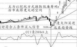 什么是单边独立模式拉升推高股价手法