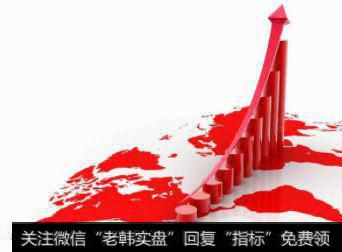 波动系技术分析