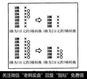 小方格的设定