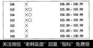 范围的规定