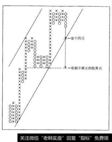 阻力点