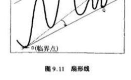 扇形线与趋势如何转换？