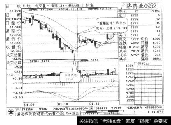 图6-8