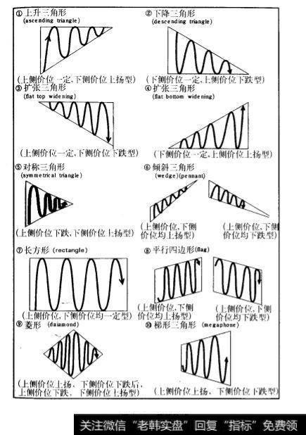 基础构成