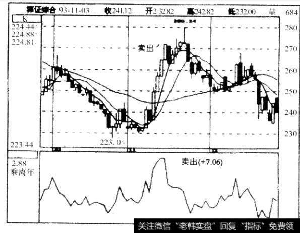 图7一7