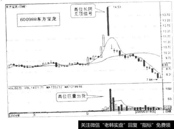 跌破24日生命线，果断空仓