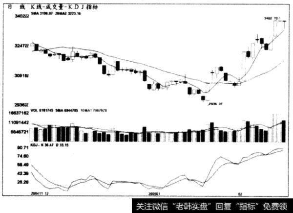 图7一15