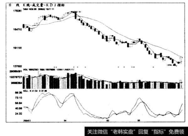 图7一16