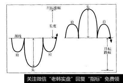 头肩顶