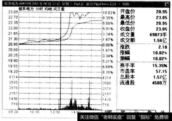 桂东电力的走势