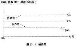 波动分析指标有哪些种类?都有什么特征？