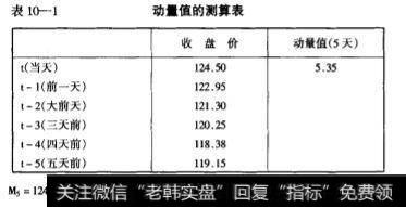 动量值的测算表