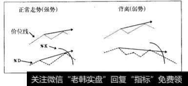 随机指标的观察方法(2)