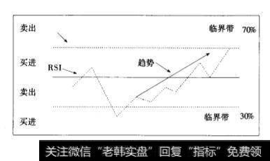 市场价格的变动