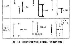 上涨幅、下跌幅的定义是什么？