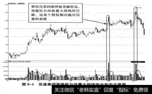 <a href='/scdx/283521.html'>亚盛集团</a>(600108) 2008年12月29日至2009年8月17日期间走势图