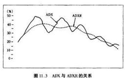 指标是如何生成的?