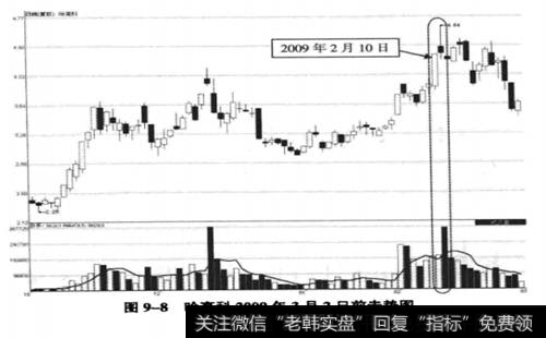 哈高科(600095) 2009年3月2日前走势图