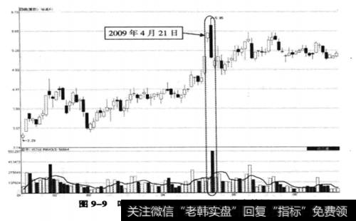 哈高科(600095) 2009年6月17日前走势图