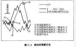 生成DMI的例子,DMI的观察方法详解