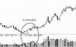 主力拉高建仓形态技术特征及实战分析