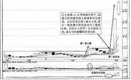 根据上海梅林历史上经典飙升段走势总结的五大技术特征