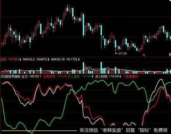 同花顺大牛小牛指标公式