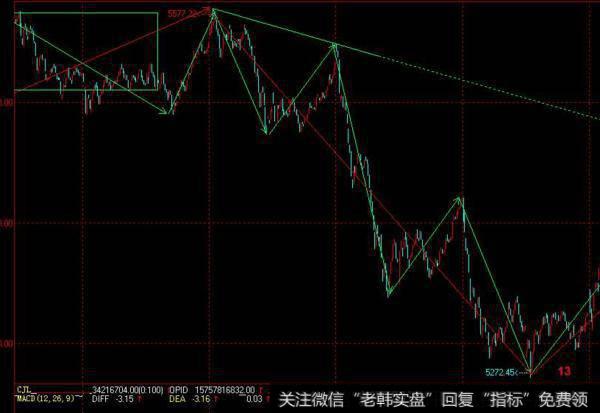 同花顺流动资金指标公式