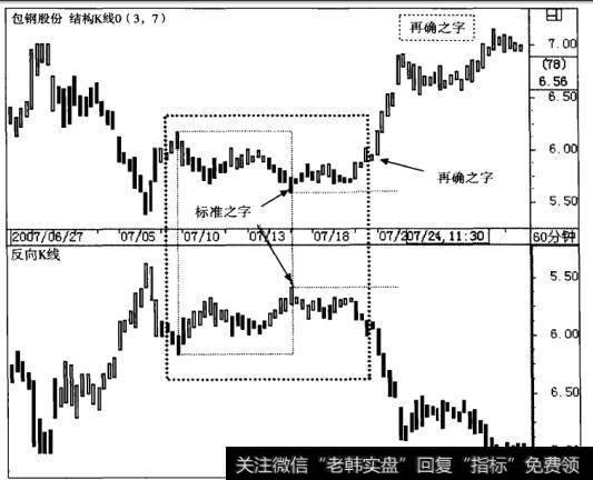 再确之字形态